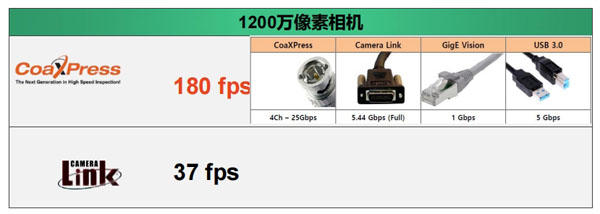 1200萬像素相機